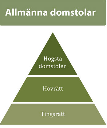 allmana