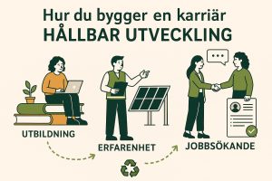 Hur du bygger en karriär inom hållbar utveckling Hur du bygger en karriär inom hållbar utveckling
