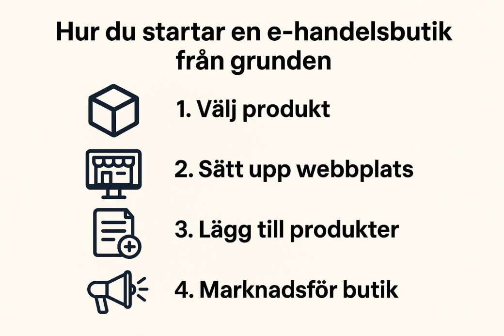Hur du startar en e-handelsbutik från grunden