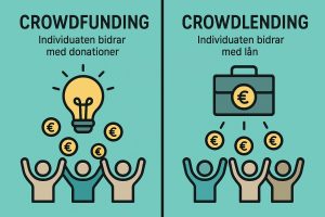 Vad är skillnaden mellan crowdfunding och crowdlending?